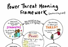 Trauma-Informed Care and PTMF reduce self-harm, seclusion, and restraint in acute inpatient psychiatric setting